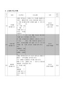 [초등수학과 교수 - 학습지도안] 더하기와 빼기-3