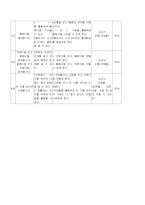 [초등수학과 교수 - 학습지도안] 더하기와 빼기-4