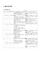 [초등수학과 교수 - 학습지도안] 더하기와 빼기-6