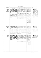 [초등수학과 교수 - 학습지도안] 더하기와 빼기-8