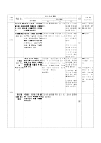 [초등수학과 교수 - 학습지도안] 더하기와 빼기-9