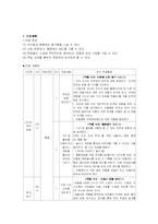 [초등체육] 우리 모두 함께 해요 -협동 학습 수업 모형-3