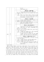 [초등체육] 우리 모두 함께 해요 -협동 학습 수업 모형-4