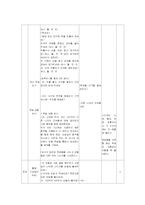 [초등체육] 우리 모두 함께 해요 -협동 학습 수업 모형-6