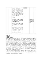 [초등체육] 우리 모두 함께 해요 -협동 학습 수업 모형-10