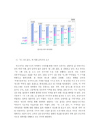 [PR] 에코붓다 빈그릇 운동 -캠페인 홍보기획서-6