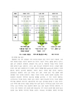 [PR] 에코붓다 빈그릇 운동 -캠페인 홍보기획서-13