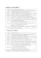 [PR] 에코붓다 빈그릇 운동 -캠페인 홍보기획서-19