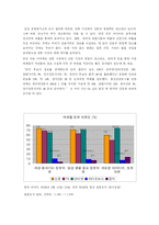 [정부규제] 무가지, 경품에 관한 신문고시 폐지의 정당성-7