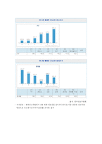 [정부규제] 무가지, 경품에 관한 신문고시 폐지의 정당성-11