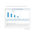 [정부규제] 무가지, 경품에 관한 신문고시 폐지의 정당성-12