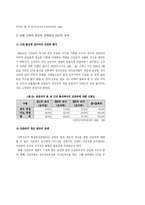 [정치학] 선거관리위원회의 위상 재정립에 대한 고찰 -매니페스토 운동의 평가단 구성-20