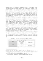[노동문제] 비정규직 여성 노동자-5
