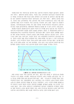 [노동문제] 비정규직 여성 노동자-8