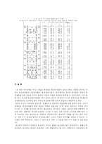 [사회학] 동성애자 결혼(동성결혼)-10