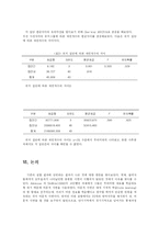 [심리학] 계열 위치 효과에 관한 연구 -초두효과, 최신효과를 중심으로-8