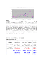 [도시경제학] 용산 미군 기지 이전에 따른 지가 변동 분석-11