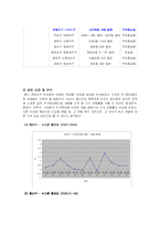 [도시경제학] 용산 미군 기지 이전에 따른 지가 변동 분석-12