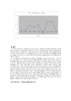 [도시경제학] 용산 미군 기지 이전에 따른 지가 변동 분석-13