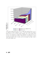 [도시경제학] 용산 미군 기지 이전에 따른 지가 변동 분석-18