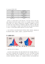 [관광심리학] 사회계층과 관광행동 -노년층 관광 행동을 중심으로-3