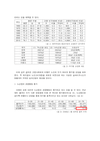 [관광심리학] 사회계층과 관광행동 -노년층 관광 행동을 중심으로-5