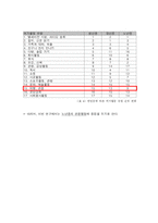 [관광심리학] 사회계층과 관광행동 -노년층 관광 행동을 중심으로-6