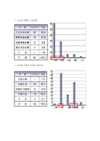 [관광심리학] 사회계층과 관광행동 -노년층 관광 행동을 중심으로-8