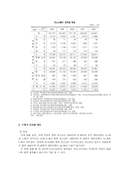 [상담과 생활지도] 청소년 비행-7