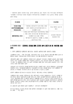 [매스컴] 드라마 속 나타난 이데올로기에 대한 분석 -파리의 연인, 프라하의 연인-5