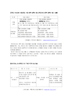 [보험학원론] 날씨보험, 스포츠보험-17