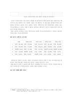 [통계] 대학교 신입생과 4학년 남, 여학생들의 결혼관과 연애관에 대한 의식조사-6