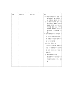 소비자 불만, 소비자 피해 보상 사례-8