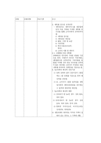 소비자 불만, 소비자 피해 보상 사례-10