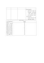 소비자 불만, 소비자 피해 보상 사례-11