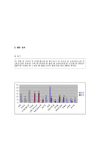 [현대사회와 여성] 놀이, 소비 문화에 드러나는 남성다움 여성다움-2