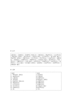 [현대사회와 여성] 놀이, 소비 문화에 드러나는 남성다움 여성다움-4
