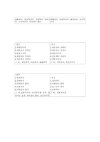 [현대사회와 여성] 놀이, 소비 문화에 드러나는 남성다움 여성다움-5