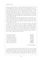 [고전문학작가론] 김시습 작가론-4