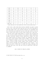 [대학국어 소논문] 웰빙 열풍과 녹차 혁명-9