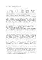 [한국고전문학] 쌍화점 고찰-5
