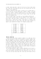 [국어정서법] 단어 오용 실태에 대한 원인 분석과 교육방향-8