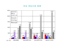 [게임산업] 게임산업의 미래상-12