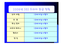 [방송] 방송 프로그램 등급제-15