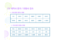 [경영경제] 음반과 음반 시장의 특성 : 음반 산업에의 접근들-8