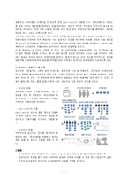 [조직행동론, 사례] [조직행동론]GE 워크아웃-3