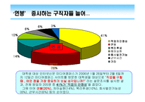 [조직행동] 임금제와 동기부여-4