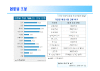 [조직행동] 임금제와 동기부여-5