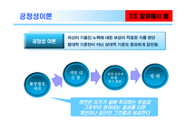 [조직행동] 임금제와 동기부여-6