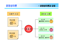 [조직행동] 임금제와 동기부여-7